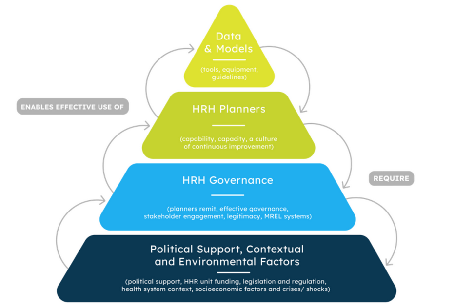 4 domains